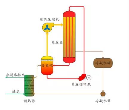 廢水零排放工藝是什么？廢水零排放技術(shù)與應(yīng)用(圖2)