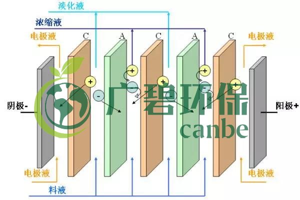 廢水零排放工藝是什么？廢水零排放技術(shù)與應(yīng)用(圖7)