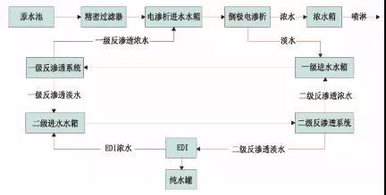 廢水零排放工藝是什么？廢水零排放技術(shù)與應(yīng)用(圖8)
