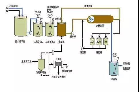 廢水零排放工藝是什么？廢水零排放技術(shù)與應(yīng)用(圖9)